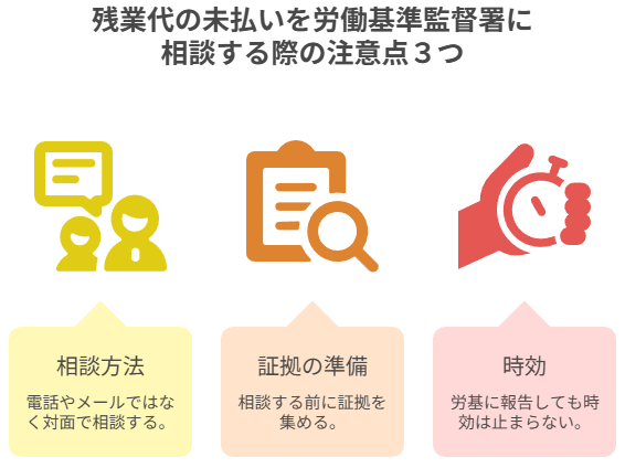 ４章　残業代の未払いを労働基準監督署に相談する際の注意点３つ